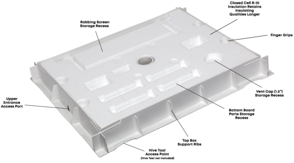 The Ultimate Insulated Inner Cover